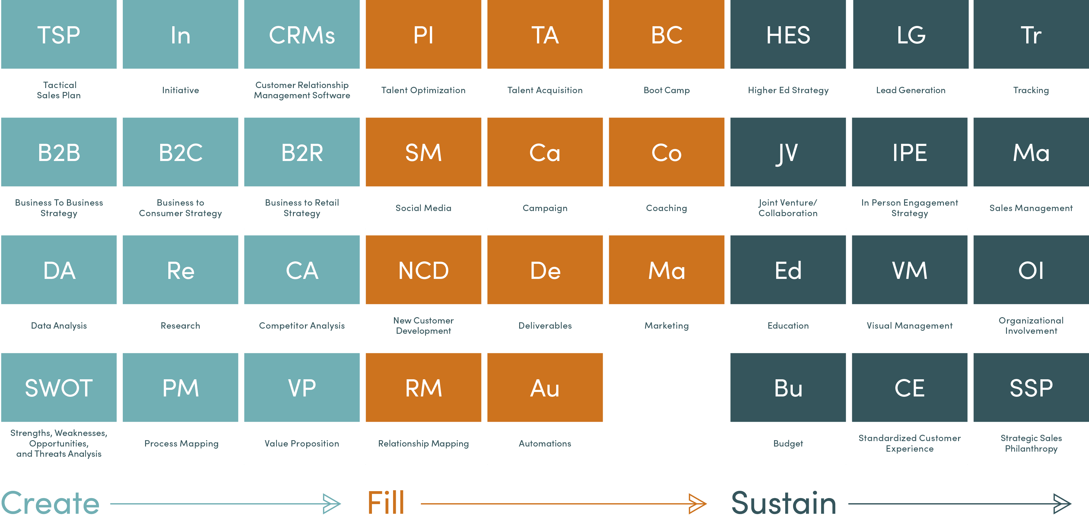 TheMiddleSix_PeriodicTable TheMiddleSix_PeriodicTable