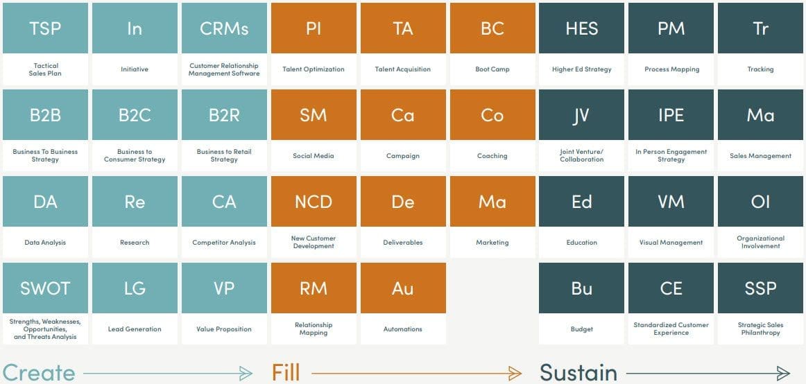 periodic sales table