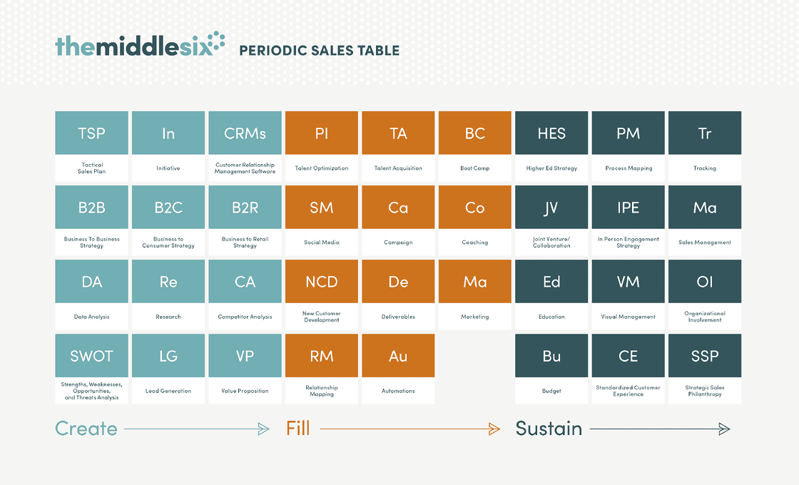 Periodic-Table-update