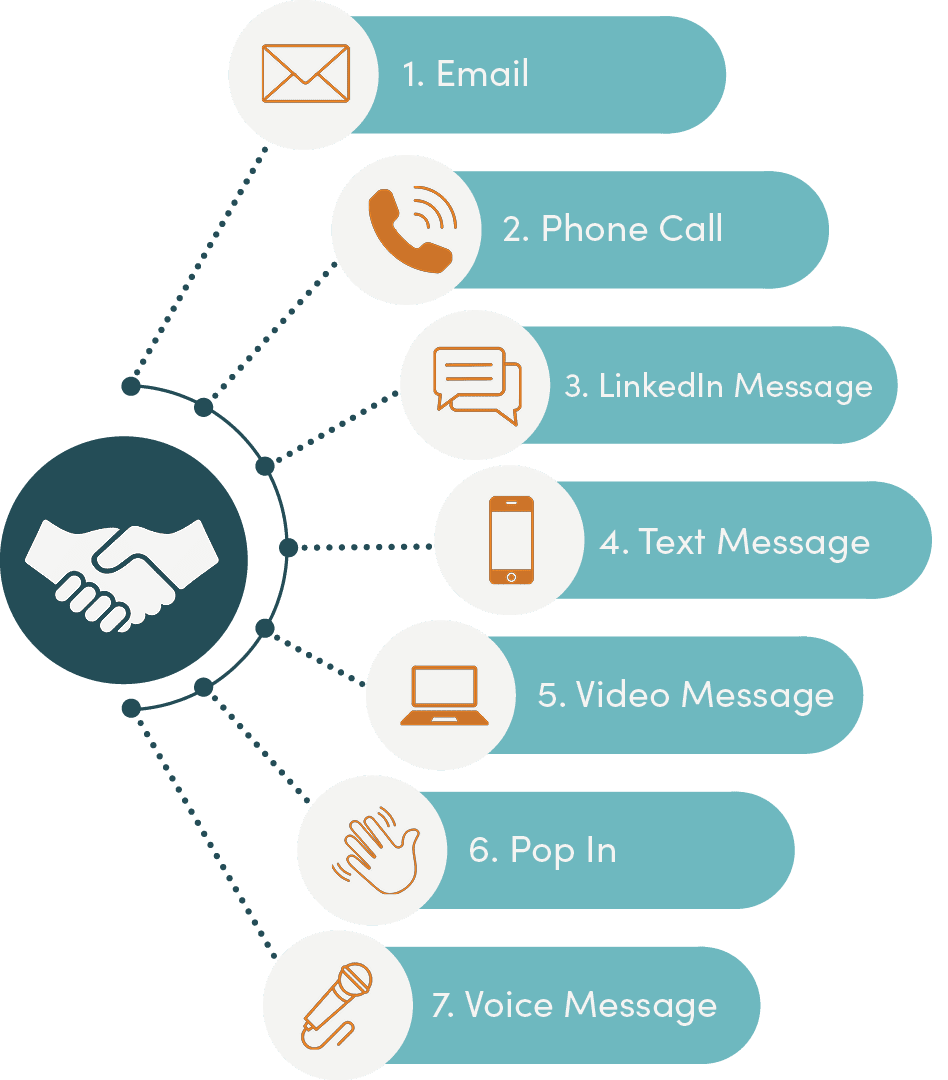 Follow-up Strategies